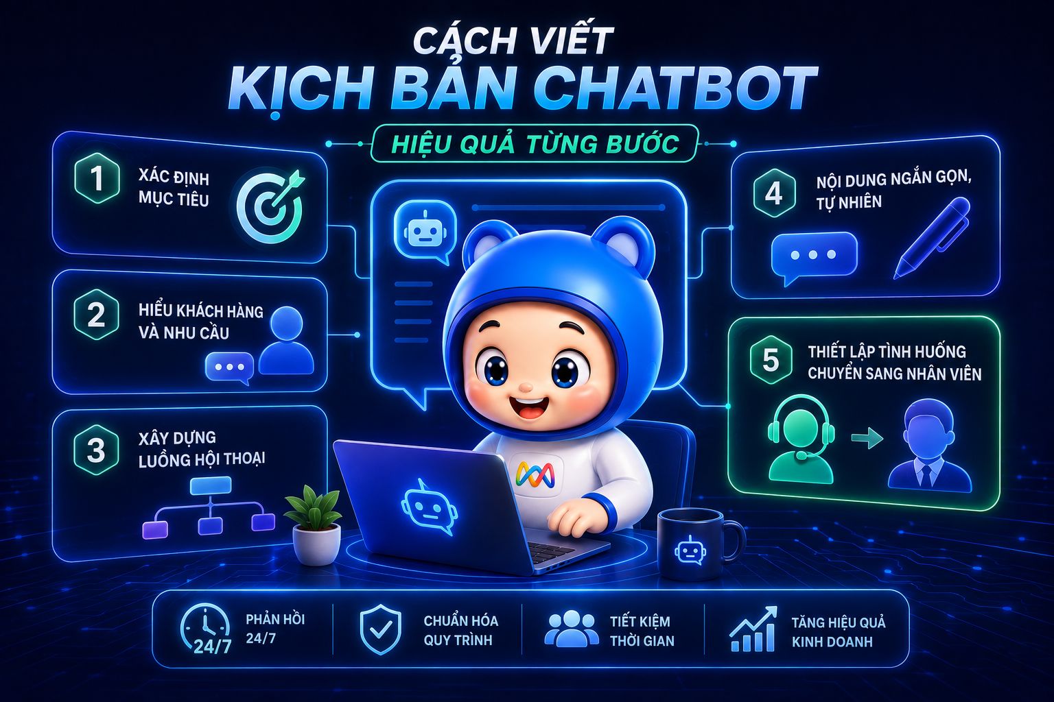 Các bước viết kịch bản chatbot hiệu quả