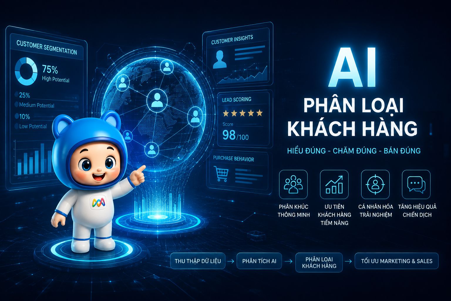 AI phân loại khách hàng bằng trí tuệ nhân tạo