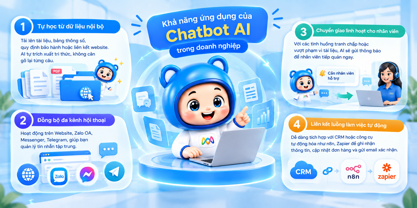 Khả năng ứng dụng chatbot AI trong doanh nghiệp đa kênh