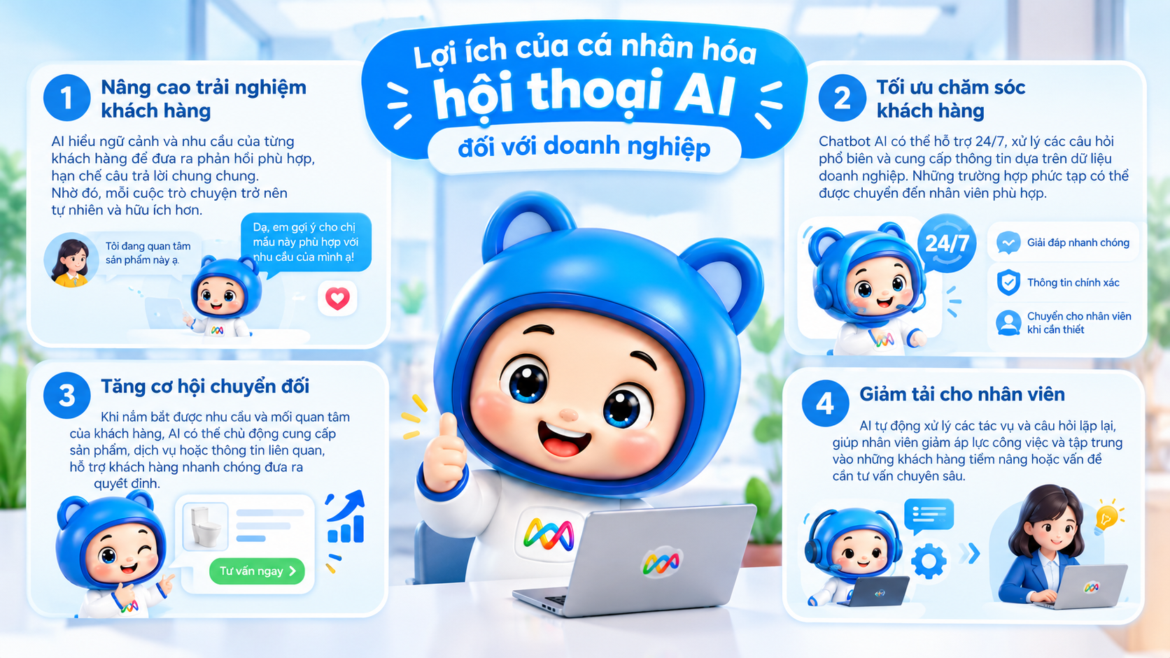 Bốn lợi ích của cá nhân hóa hội thoại AI gồm nâng cao trải nghiệm, tối ưu chăm sóc, tăng chuyển đổi và giảm tải nhân viên